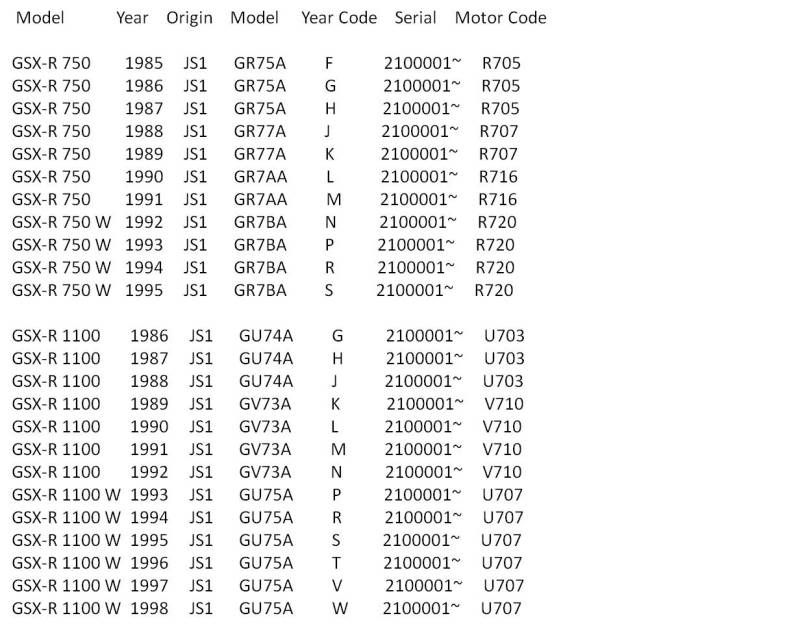 Yamaha Motor Serial Number Lookup