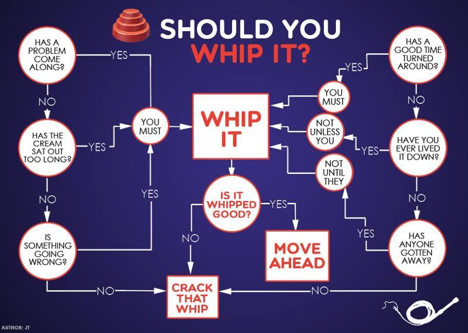 whipitFlowChart_zps45b7fa02.jpg