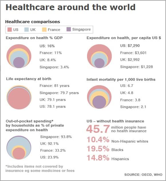 Healthcare – how S'pore compares with others | The Online Citizen