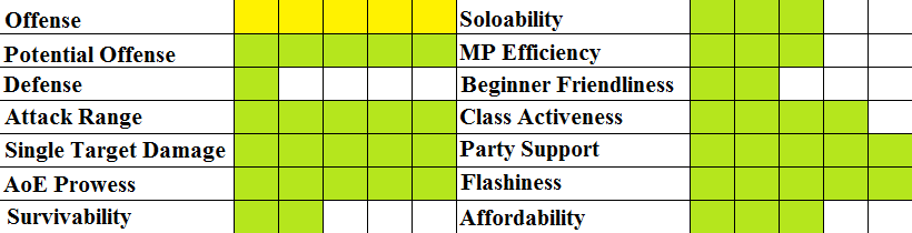 [Image: DFOSub-classchartElementalist.png]