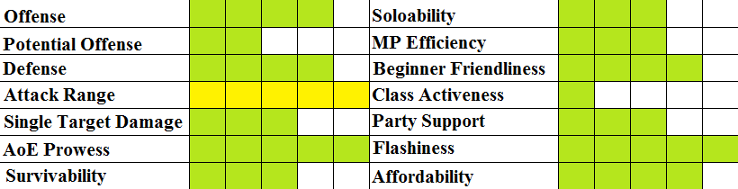 [Image: DFOSub-classchartFemaleLauncher.png]
