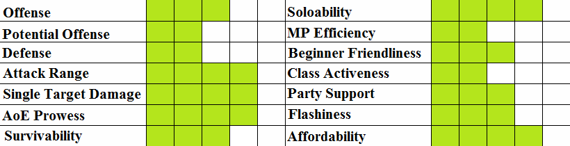 [Image: DFOSub-classchartFemaleSpitfire.png]