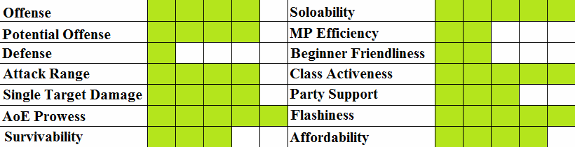 [Image: DFOSub-classchartMagicExorcist.png]