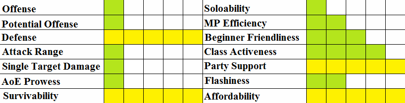 [Image: DFOSub-classchartSupportCrusader.png]