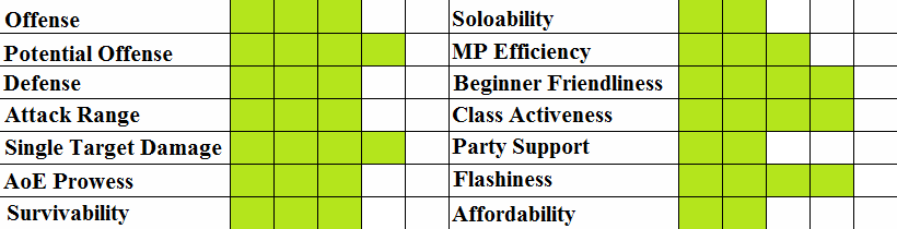 [Image: DFOSub-classchartWeaponMaster.png]