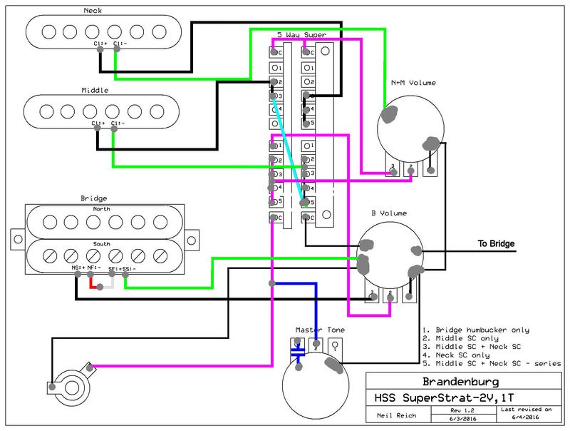 Is this HSS Strat wiring possible...
