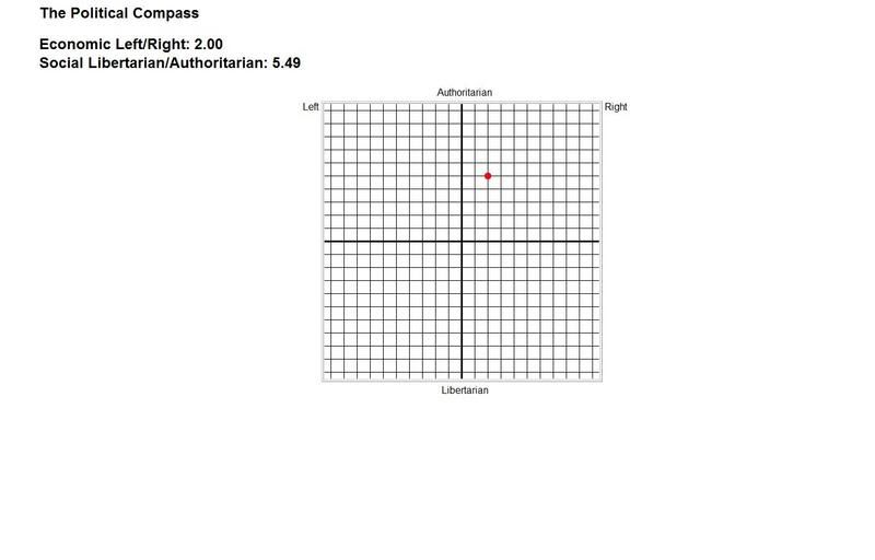 Political Compass