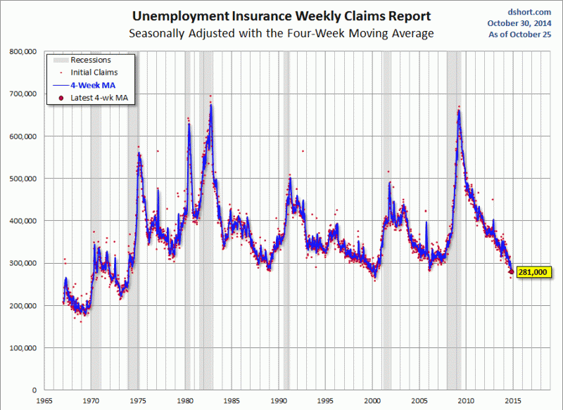  photo weekly-unemployment-claims_zps36e24e89.gif