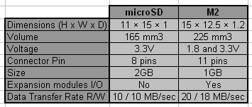 microSD_vs.png