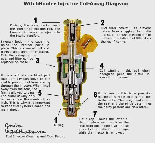 injectorcutaway_zpsf244fbc0.jpg