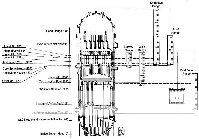 Fukushima Nuclear Accident – a simple and accurate explanation - Page ...