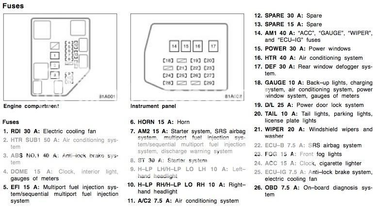 05 Scion Xb Fuse Box - Wiring Diagrams