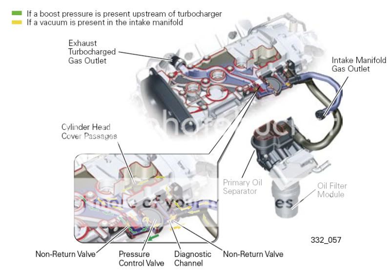VWVortex.com - Bypassing PCV and routing to exhaust ... dodge neon srt 4 wiring diagram 